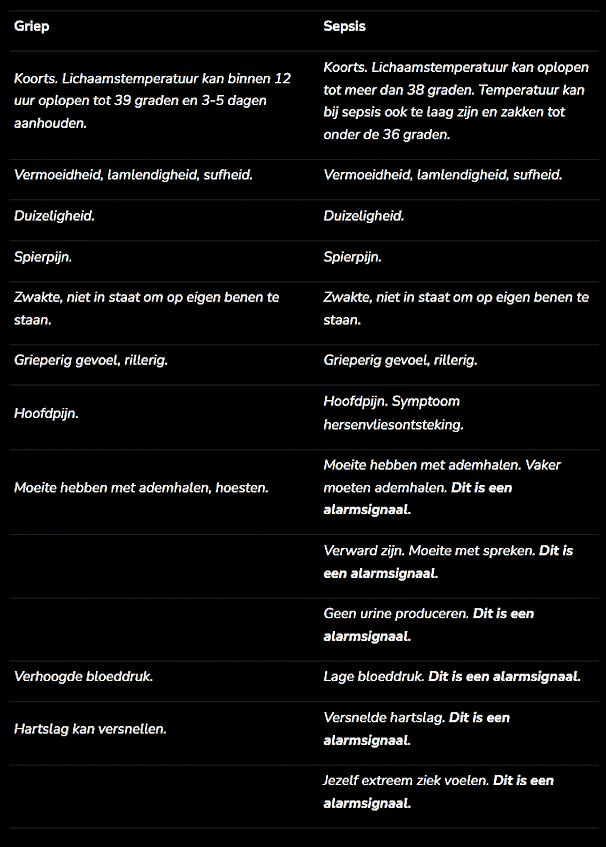 Sepsis herkennen is levens redden